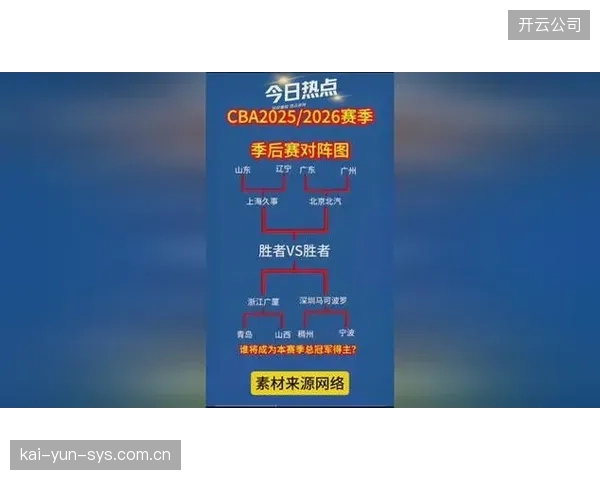 2026年季后赛呈现防守强度回归趋势，整体得分较2025年下降明显。